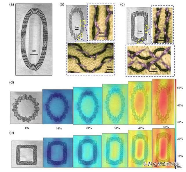 研究人員將可穿戴醫(yī)療傳感器繡入衣物，通過測量皮膚溫度可檢測早期惡性腫瘤