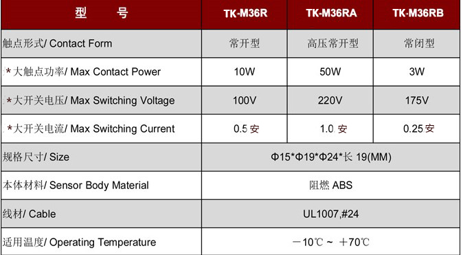 門磁開關(guān)TK-M36.jpg 門磁開關(guān)TK-M36.jpg